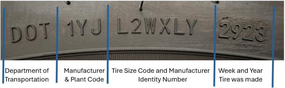 Tire Codes Example
